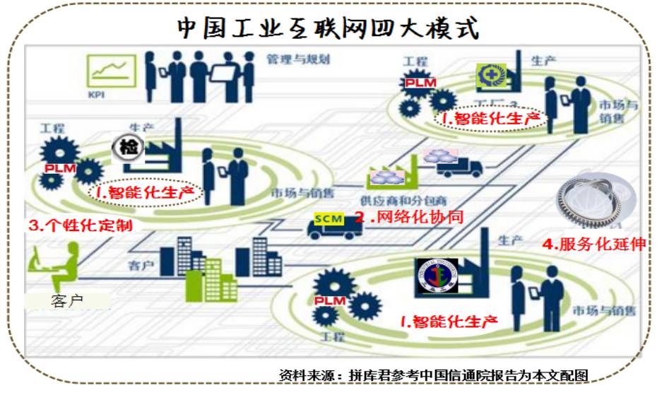 漫畫賞析 工業(yè)互聯(lián)網(wǎng)是什么？——一片連接未來(lái)的產(chǎn)業(yè)數(shù)字化“彩虹橋”